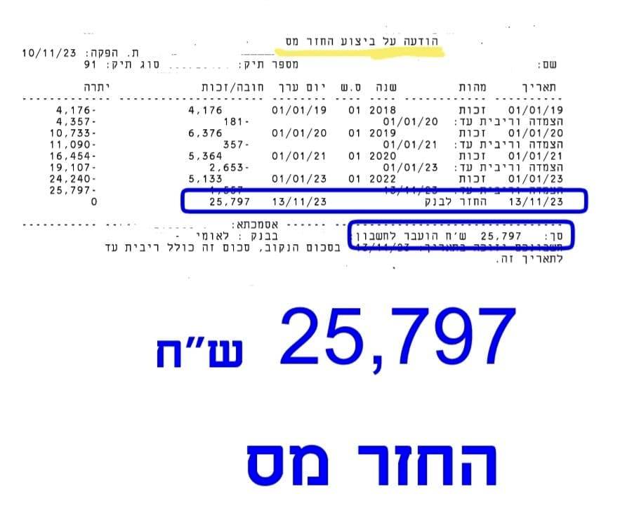 שטיינברג & שקד - החזר מס