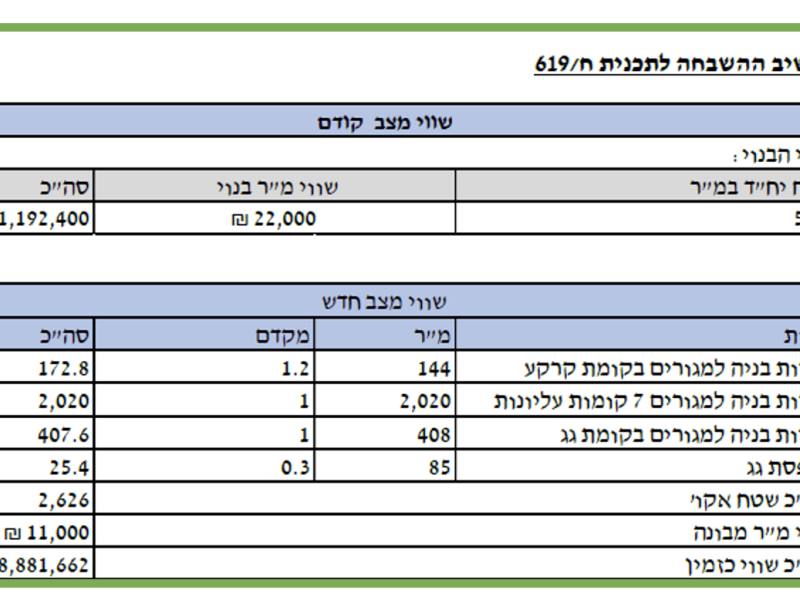 ניצן גרינפלד - תכנית ח/619 חולון – התחדשות העירונית