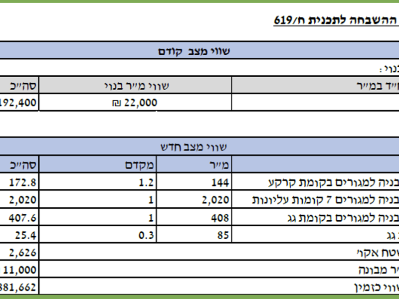 ניצן גרינפלד - תכנית ח/619 חולון – התחדשות העירונית