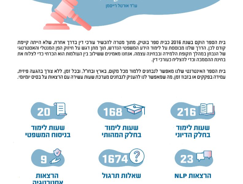 מחקר: כיצד להתכונן בצורה מהירה לבחינת לשכת עורכי הדין