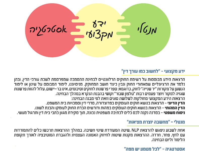 איך צלחתי את בחינת הלשכה בקלות ובפעם הראשונה