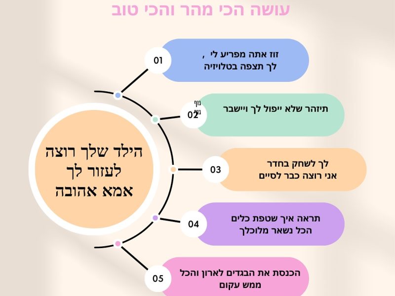 ליאור אקווה | מדריכת הורים | יועצת שינה