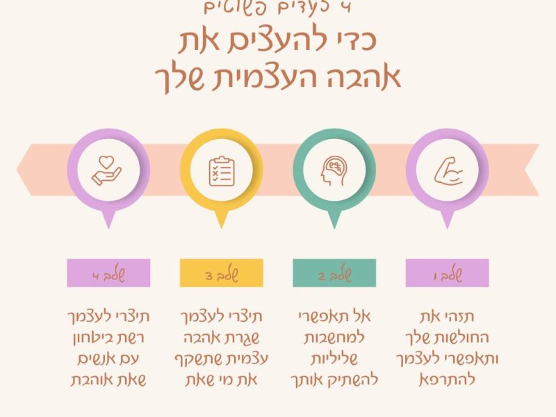 עידית אלה ערגס | העצמה ופיתוח אישי | התמודדות עם משברים ואובדן