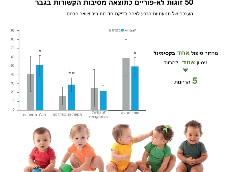 קסימינל | טבליות ואגינליות המכילות מיו-אינוסיטול | אודות