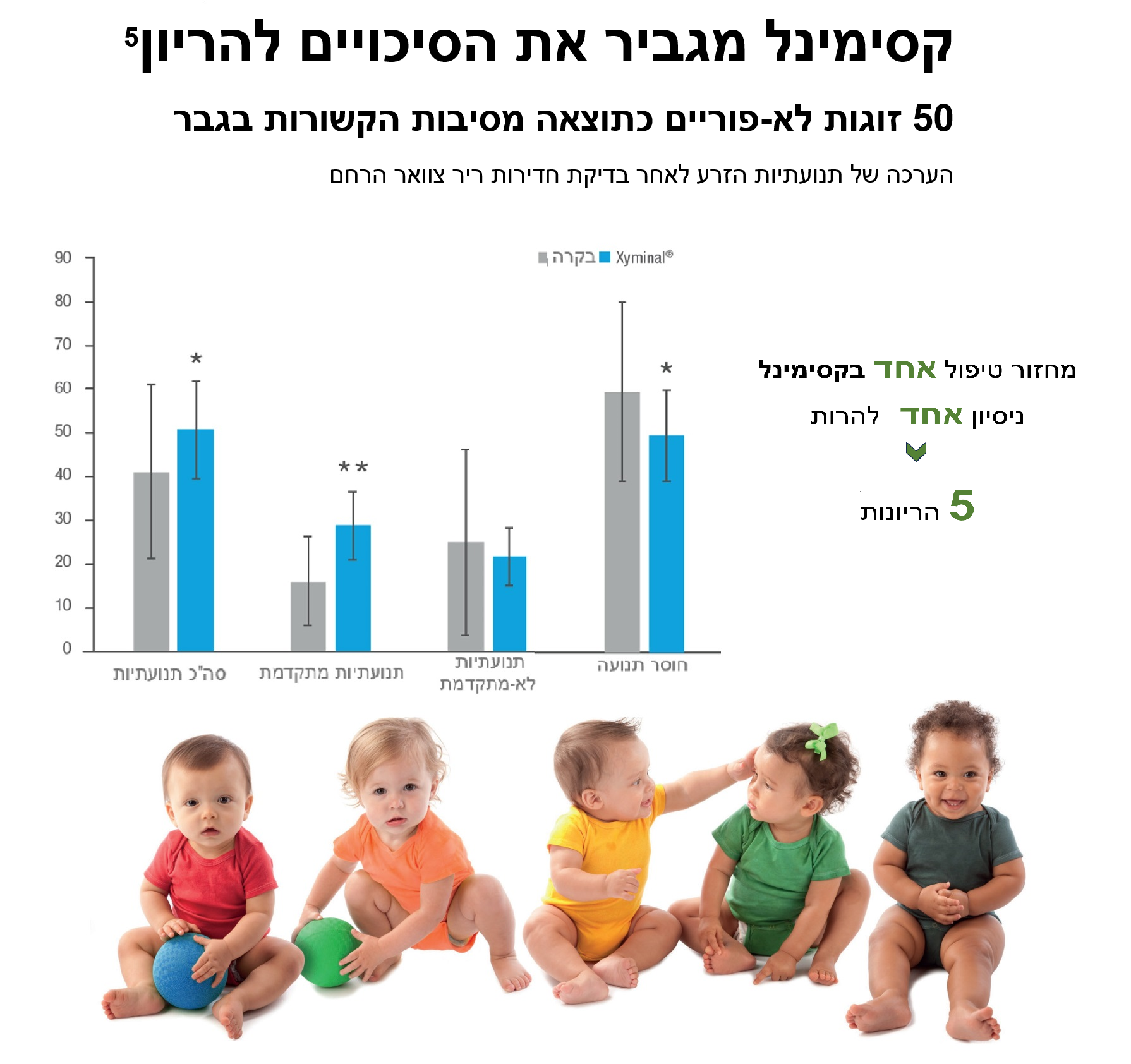 קסימינל | טבליות ואגינליות המכילות מיו-אינוסיטול | אודות