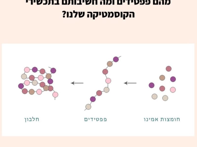 שרון שמש | קוסמטיקאית מוסמכת PME | יבנה | Sharon Cosmetic