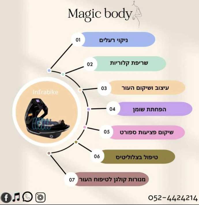 Magic Body | יובל ויצמן | אימון כושר מתקדם | טכנולוגיית Infrabike | סטודיו כושר מהפכני בדימונה